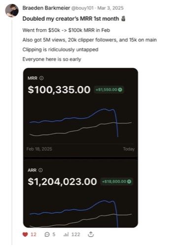 Braeden Barkmeier - $100,335 MRR