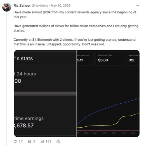 Riz Zaheer - $20k from content rewards